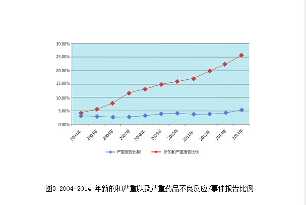 人口病例_病例单图片